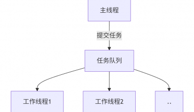 C++线程池 ThreadPool 手动实现 - Eric Blog